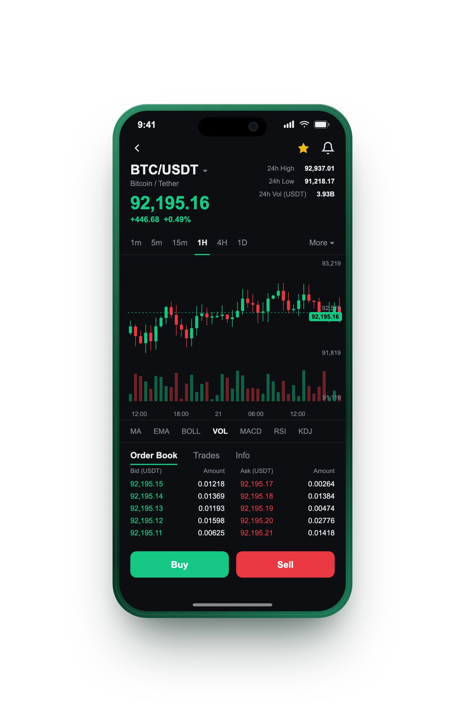 Foudre Placoria — BTC/USDT live candlestick chart, order book and one-tap Buy/Sell on mobile